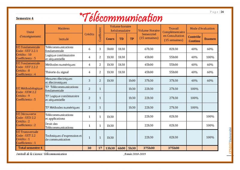 Télécommunications