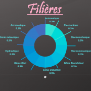 filieres12