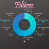 st_filieres.12_21-22.png
