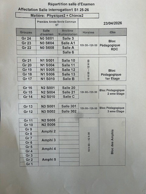 Répartition des étudiants par salles d'interrogation P2+ C2