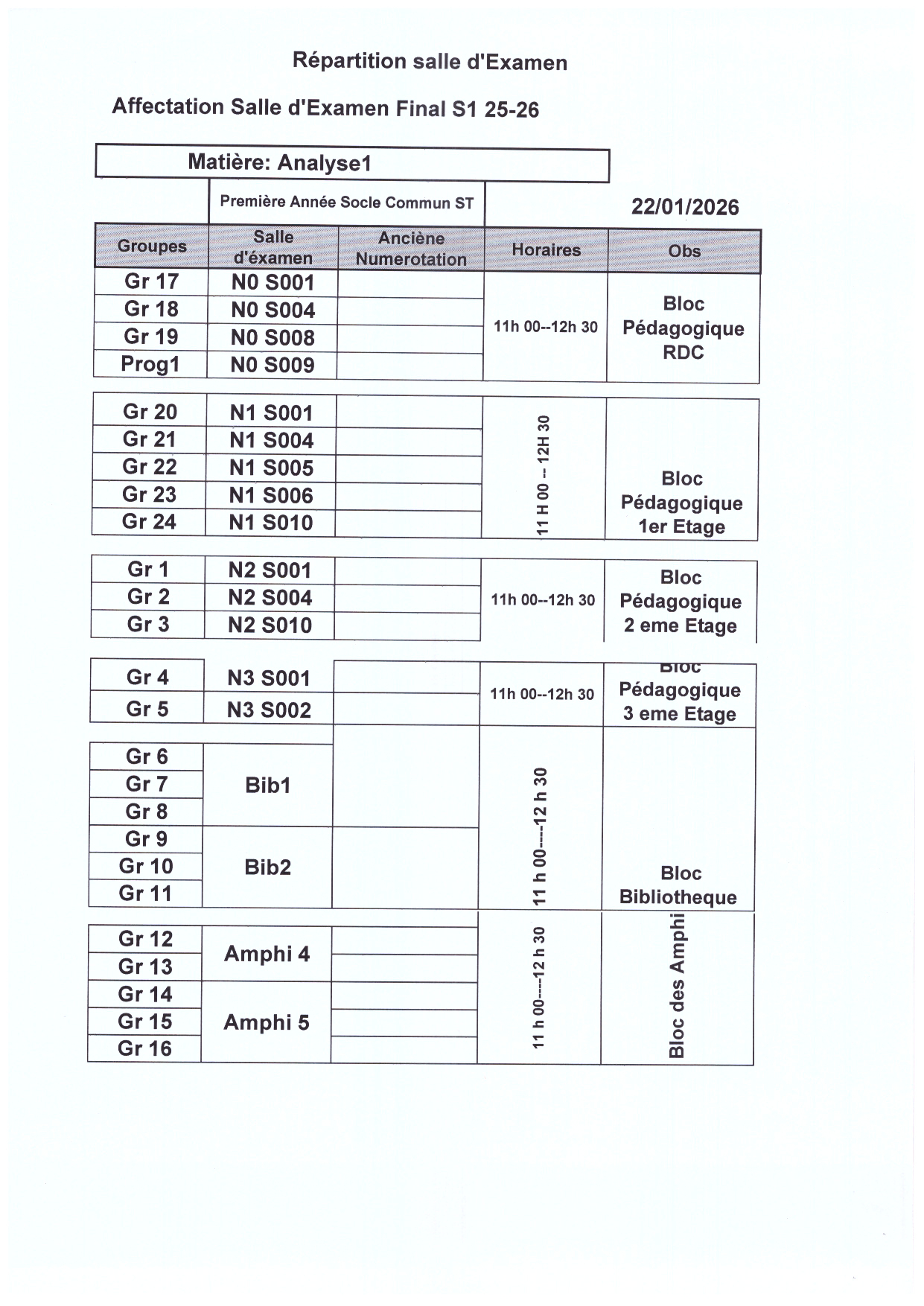 repartion_des_etudiants_sc-st_par_salles_dexamen_analyse